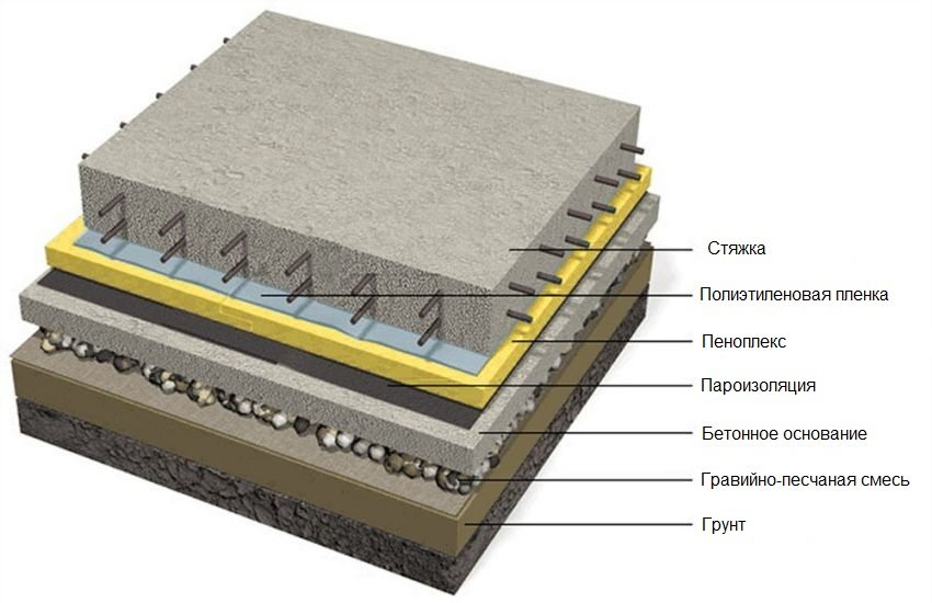 Схема облаштування стяжки підлоги