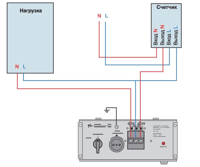 Схема підключення однофазного стабілізатора (220В) до електромережі