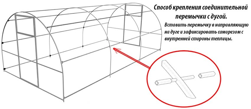 Схема складання теплиці з полікарбонату у формі арки