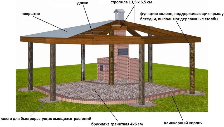 Схема альтанки з застосуванням різних матеріалів