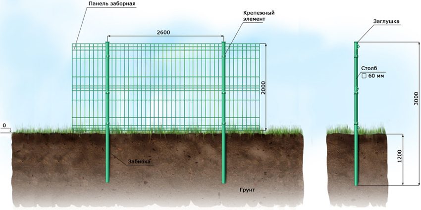 Схема установки стовпів для паркану з евросетки