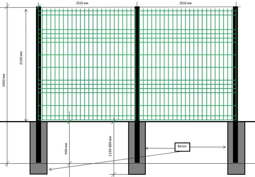 Схема пристрою стовпів і сталевої сітки для огорожі