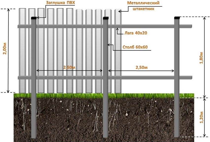 Схема монтажу штакетного огорожі