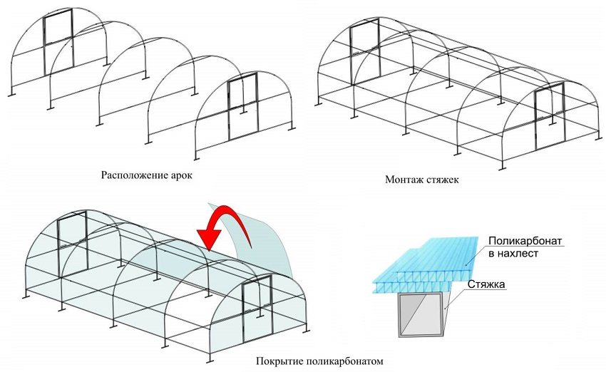 Етапи монтажу теплиці арочної конструкції