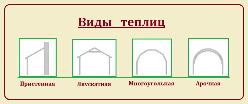 Варіанти тепличних конструкцій