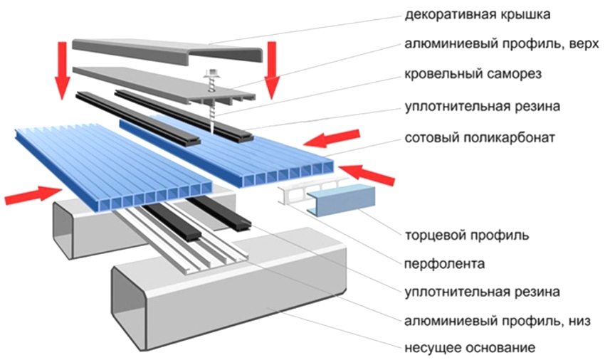 Схема монтажу листів з полікарбонату