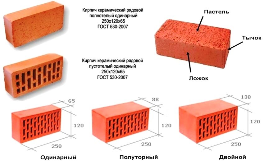 Стандартні розміри різних видів цегли