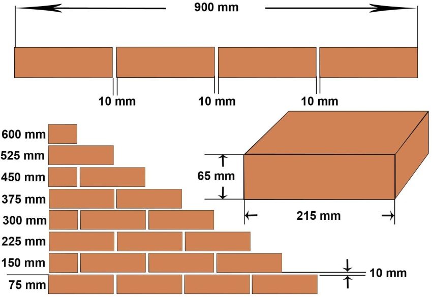 Схема кладки стандартної цегли