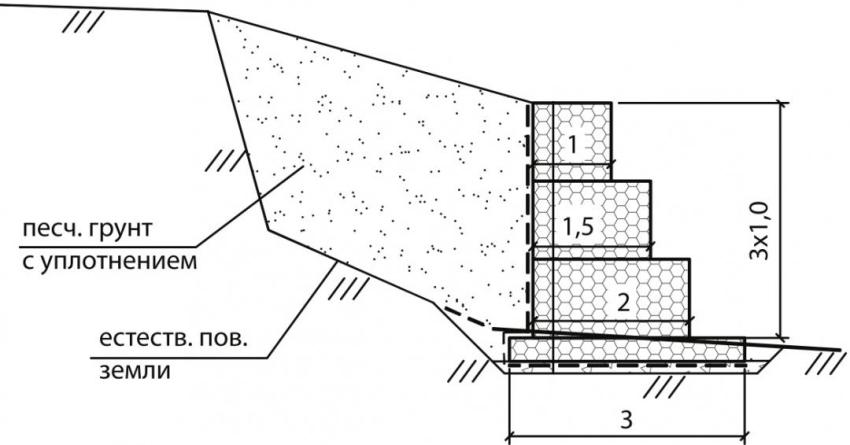 Схема будівництва габіону Джамбо для зміцнення схилу ділянки