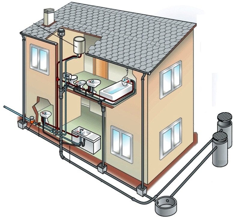Схематичне зображення зовнішньої і внутрішньої каналізації приватного будинку