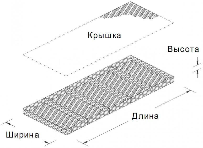 Висота габіону "матрац рено" може коливатися в межах від 17 до 30 см