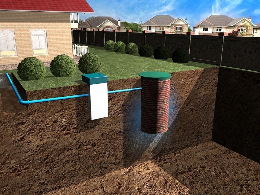 Приклад розміщення септика з дренажним колодязем