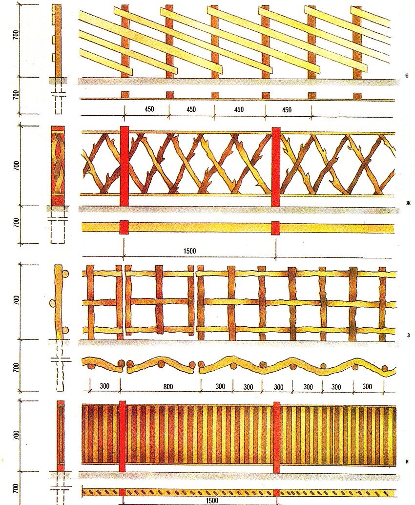 Приклади конструкції дерев'яних огорож, їх монтажні розміри