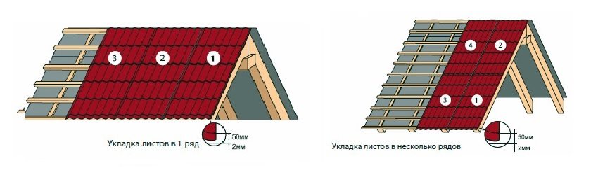 Схема укладання рядів металочерепиці