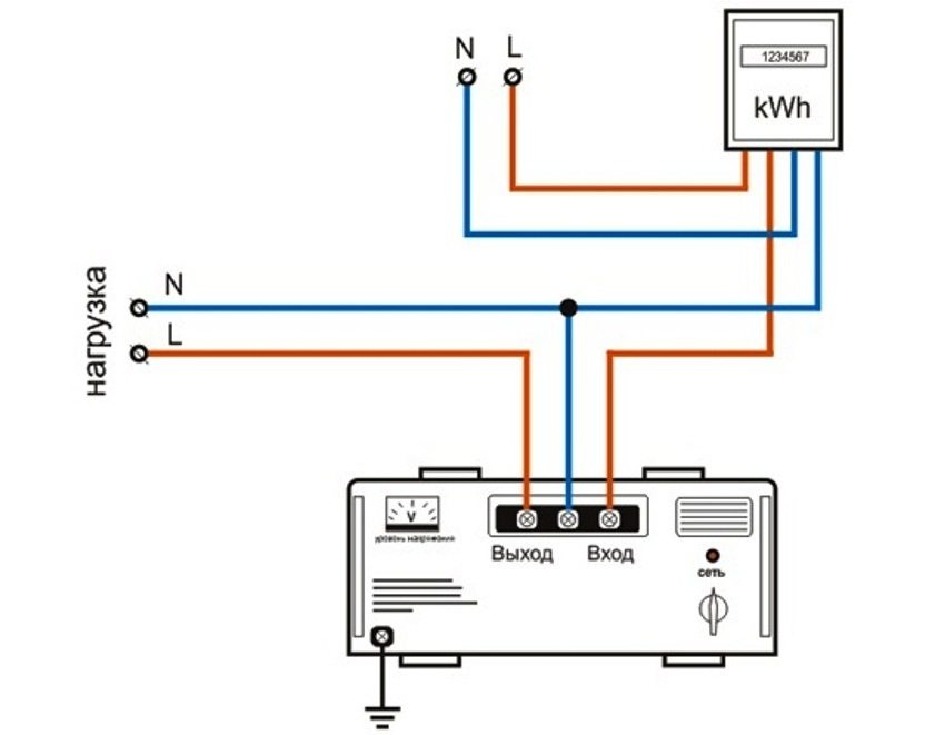 Схема підключення однофазного стабілізатора напруги до електромережі