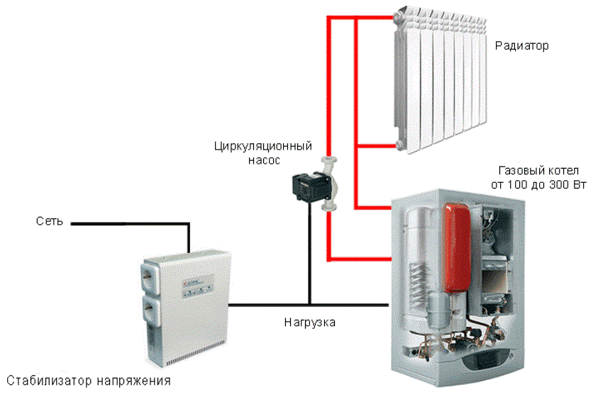 Використання стабілізатора напруги в системі опалення дачного будинку