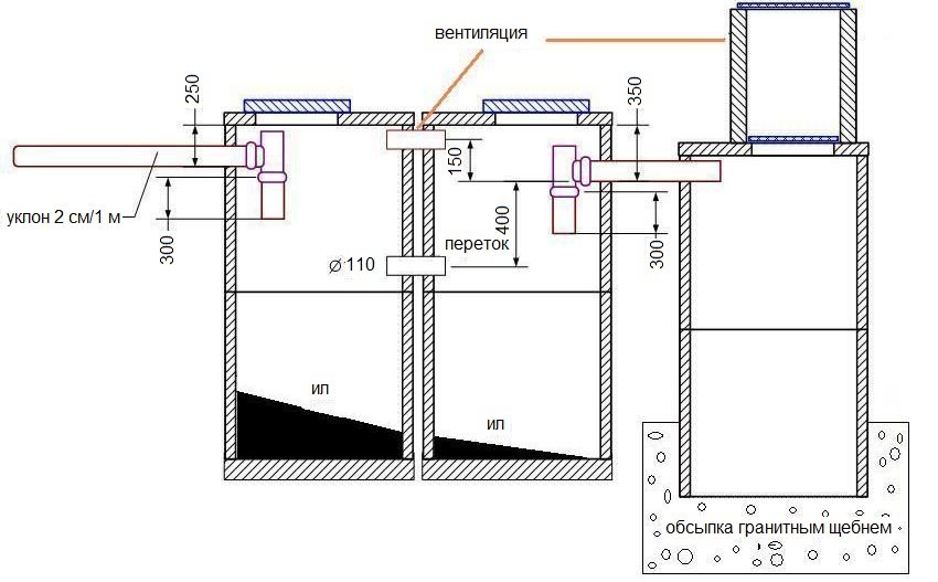 Схема септик з бетонних кілець