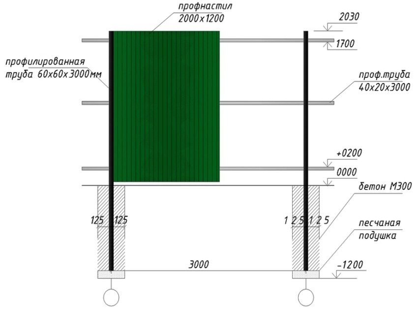 Креслення будівництва паркану з профнастила з металевими трубами перерізом 60х60 та 40х20 мм