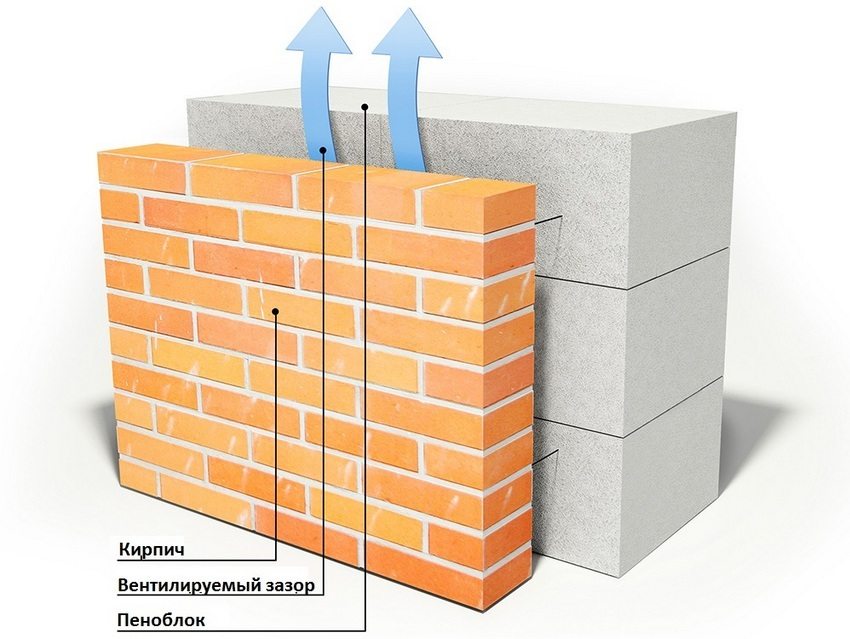 Пристрій стіни з піноблоків, викладеними цеглою