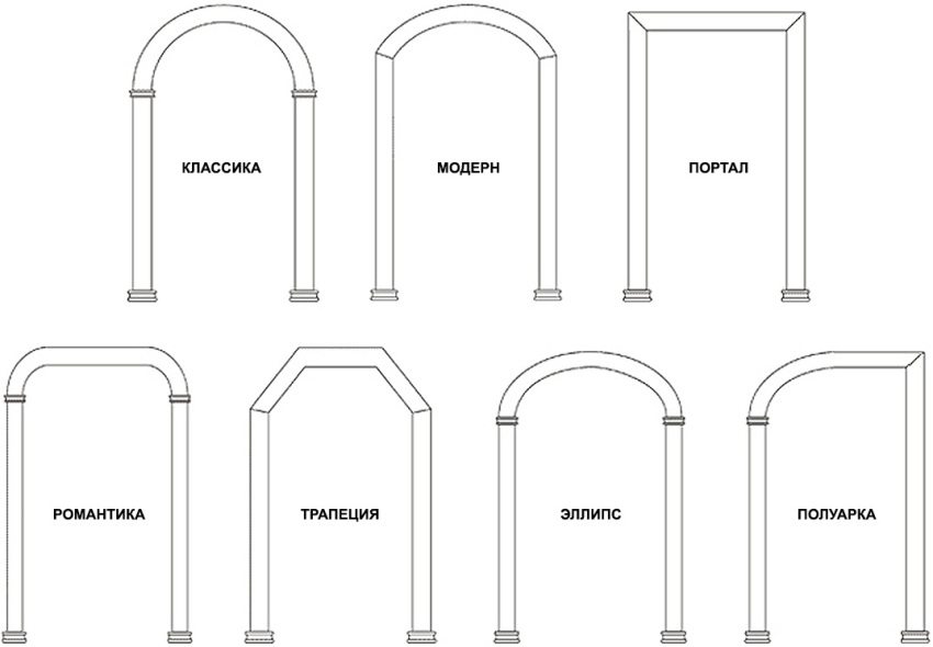 Види і форми арок, використовуваних в інтер'єрі