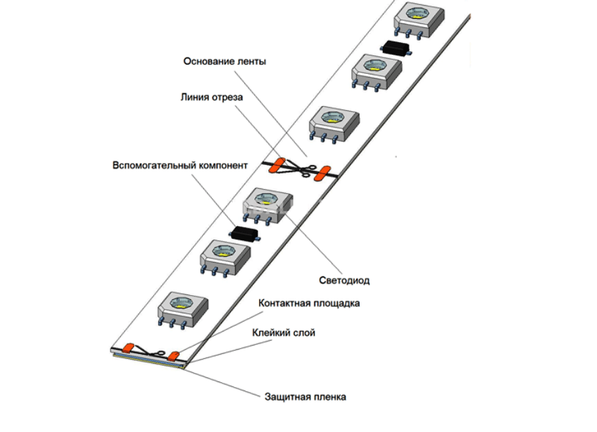Схема будови світлодіодної стрічки