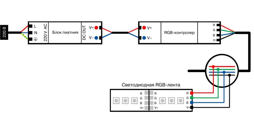 Схема підключення світлодіодним RGB стрічки