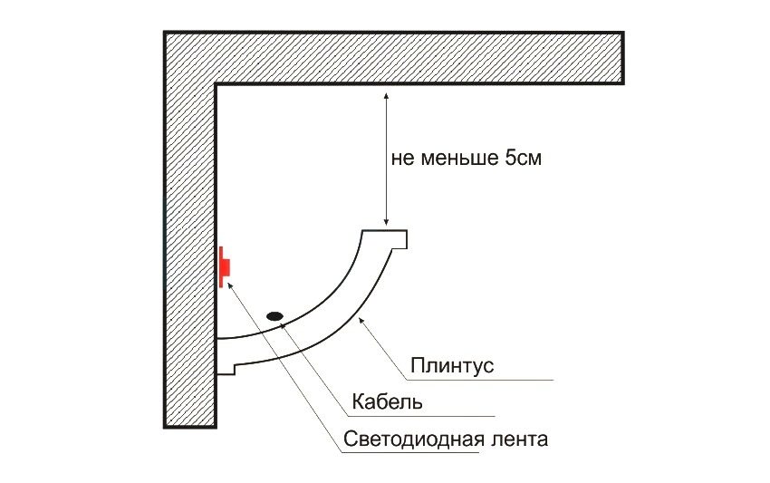 Схема розташування RGB стрічки під стельовим плінтусом