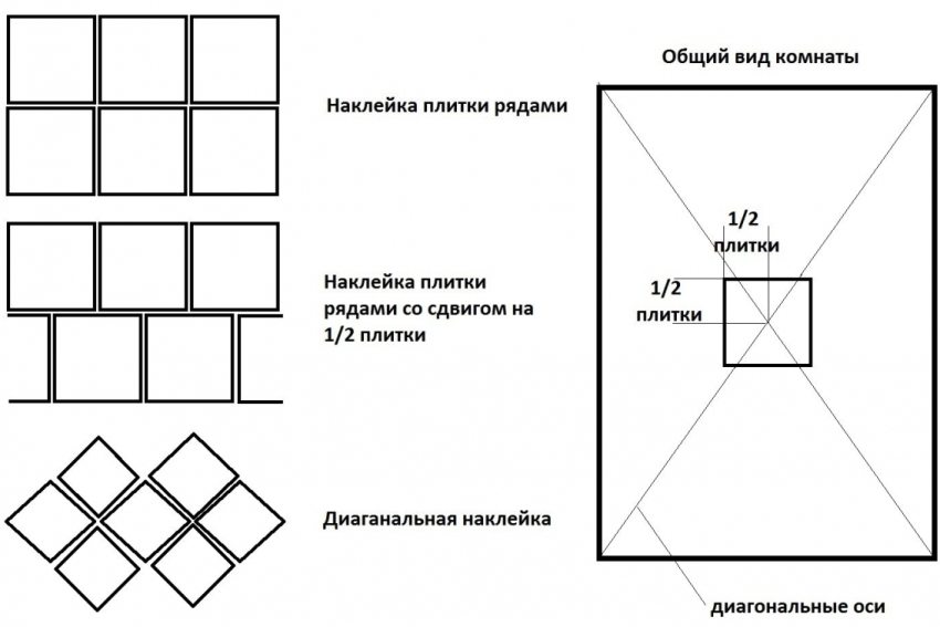 Варіанти розміщення плиток на стелі