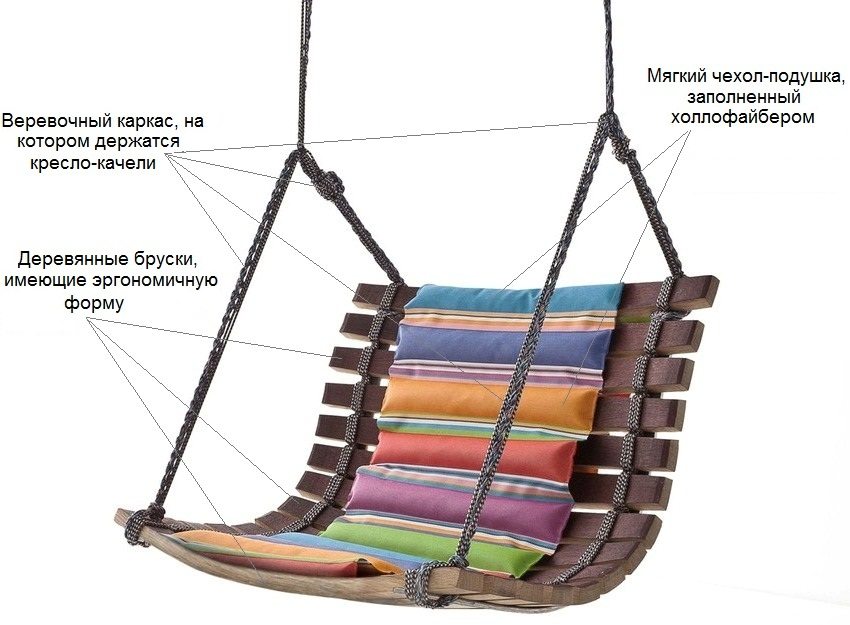 Конструкція крісла-гойдалки з м'яким чохлом-подушкою