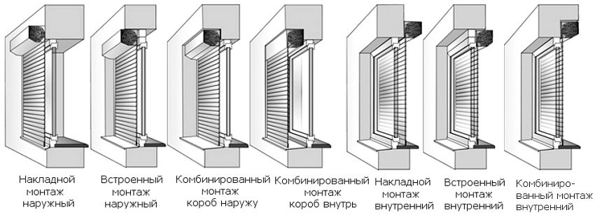 Способи монтажу конструкції рольставен