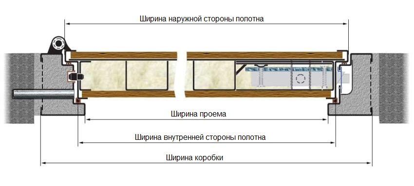 Схема правильного зняття розмірів отвору і дверної коробки