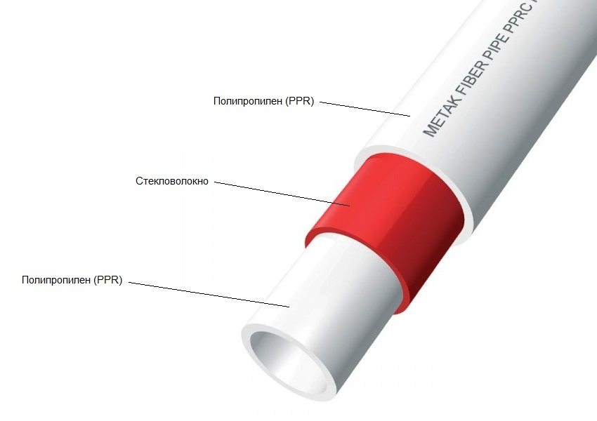 Будова поліпропіленової труби