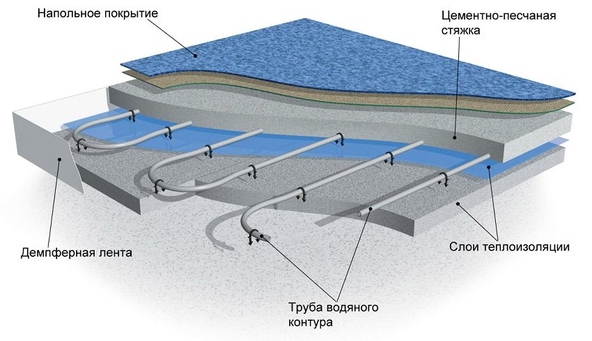 Схема укладання теплої підлоги з використанням демпферної стрічки