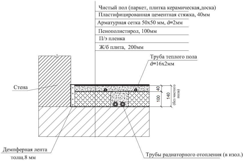 Схема монтажу теплої підлоги для кімнат першого поверху приватного будинку