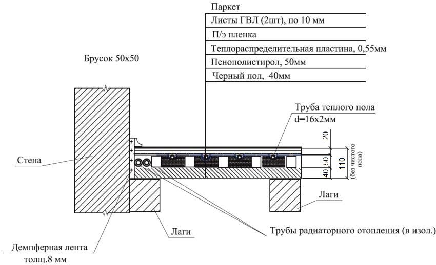 Схема укладання водяної теплої підлоги в сухих приміщеннях другого поверху