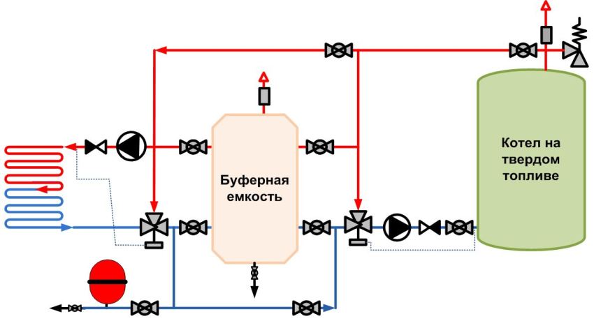 Схема підключення теплих водяних підлог до твердопаливний котел