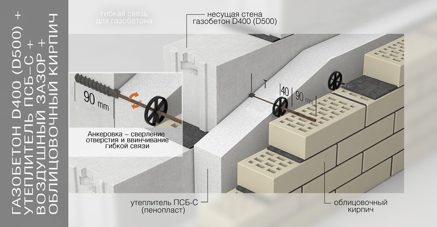 Схема утеплення та облицювання стіни з газобетону