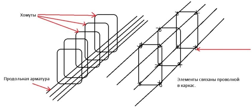Схема в'язки арматури