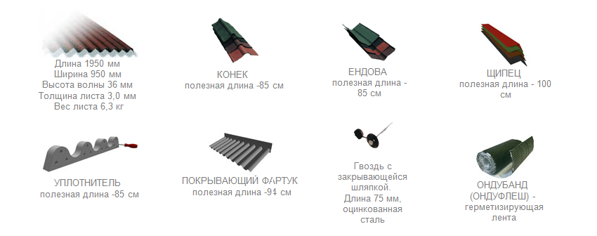 Ондулін і необхідні для його монтажу комплектуючі