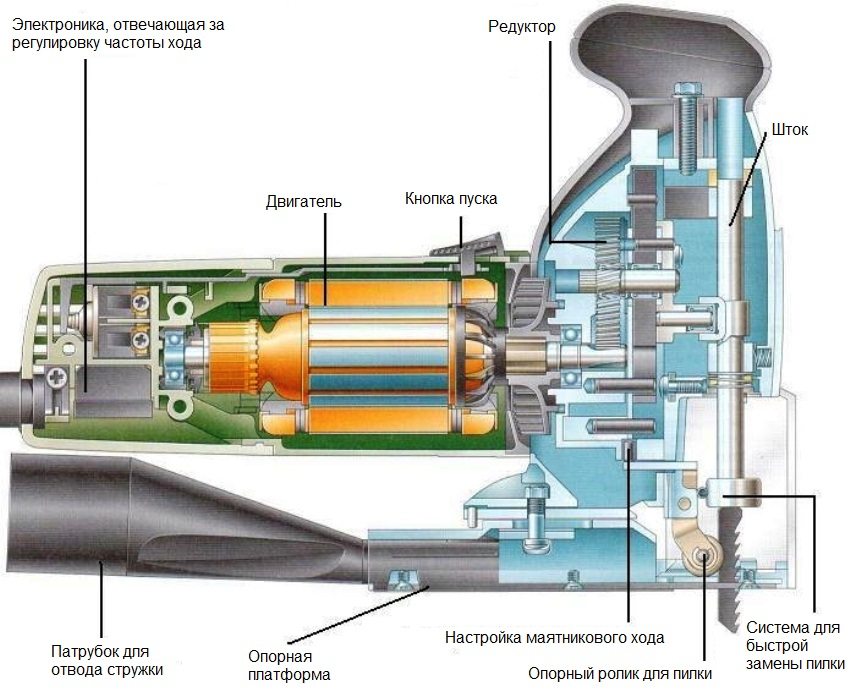 Схема внутрішнього пристрою електричного лобзика