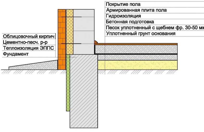 Схема створення вимощення