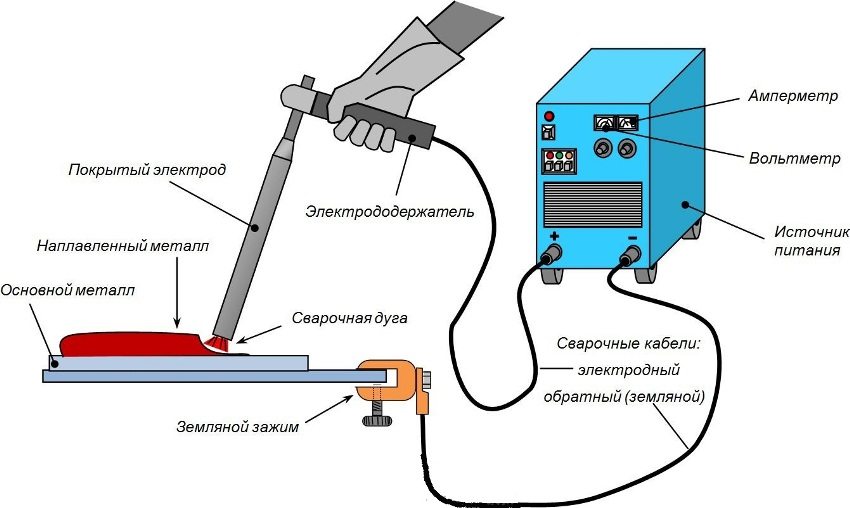 Принцип роботи інверторного зварювального апарату