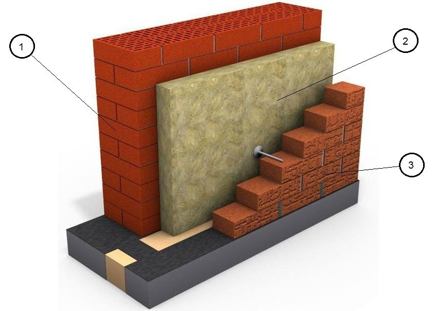 Улаштування двошарової цегляної стіни з теплоізоляцією: 1 - пустотіла цегла, 2 - утеплювач (мінеральна або базальтова вата тощо), 3 - облицювальна цегла