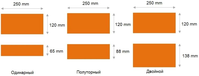 Розміри одинарної, полуторного і подвійної цегли