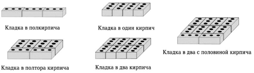 Існуючі види кладок будівельного цегли