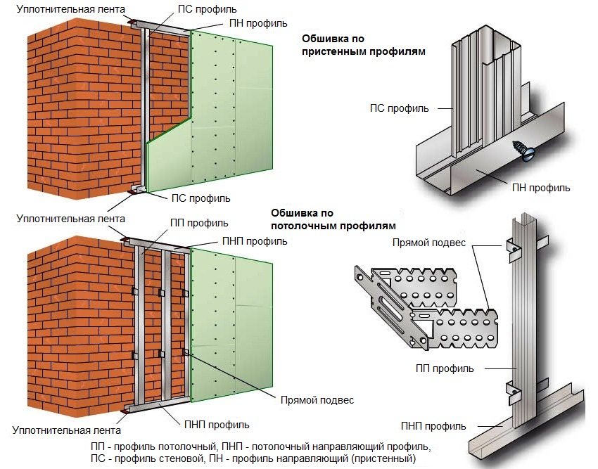 Варіанти монтажу каркаса з різних типів профілів