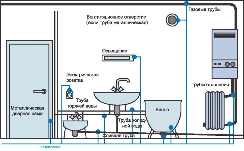 Принцип дії системи заземлення