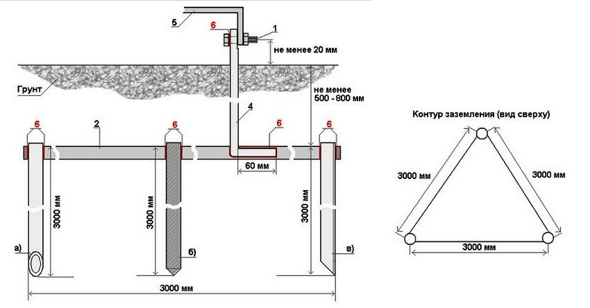 Схема контуру заземлення: 1 - кріплення (болт М6, М8); 2 - заземлювач горизонтальний (сталь 40х4); 3 - вертикальний заземлювач (а - труба 50х3, б - сталь кругла, в - куточок 50х50х5); 4 - заземлюючий провідник; 5 - мідний або алюмінієвий провід заземлення; 6 -зварний шов