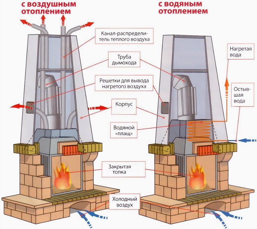 Схема печі на дровах з повітряним і водяним опаленням