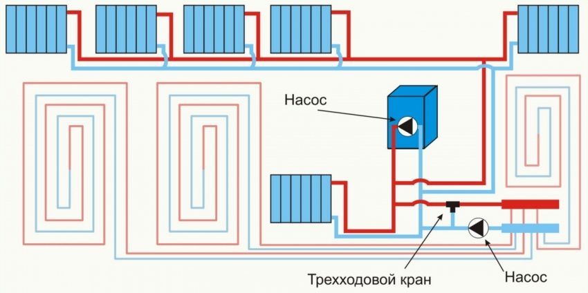 Двотрубна схема з примусовою циркуляцією і теплими підлогами